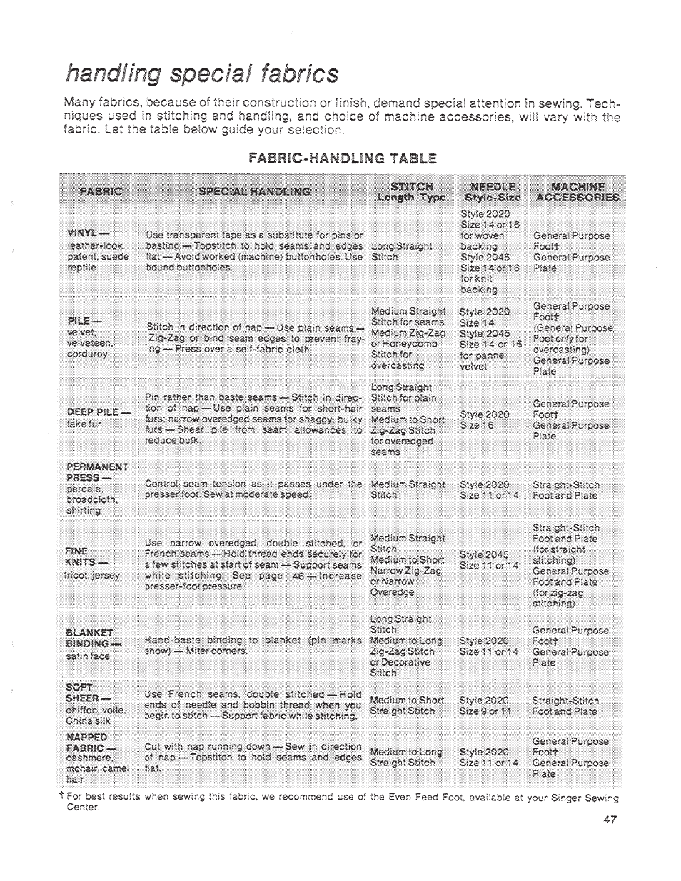 Handling special fabrics, Fabmc-hamlmq | SINGER 1200 Athena User Manual | Page 49 / 90