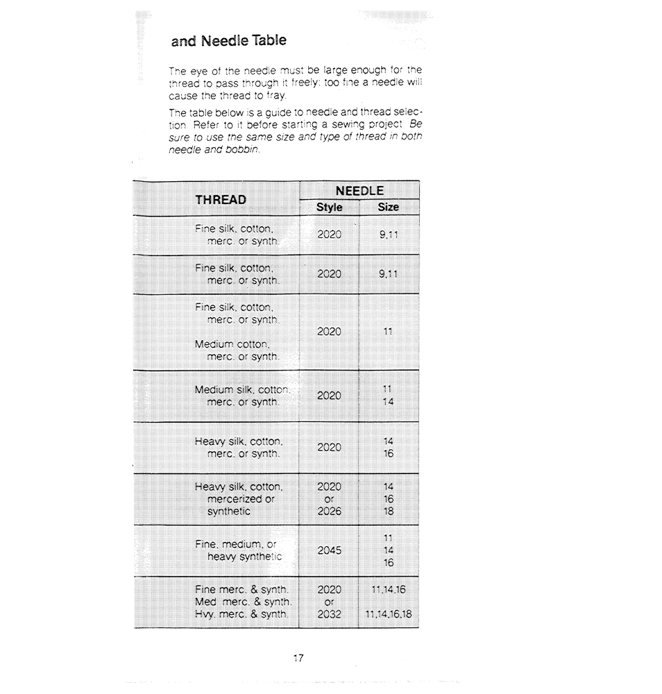 SINGER 1280 User Manual | Page 18 / 89