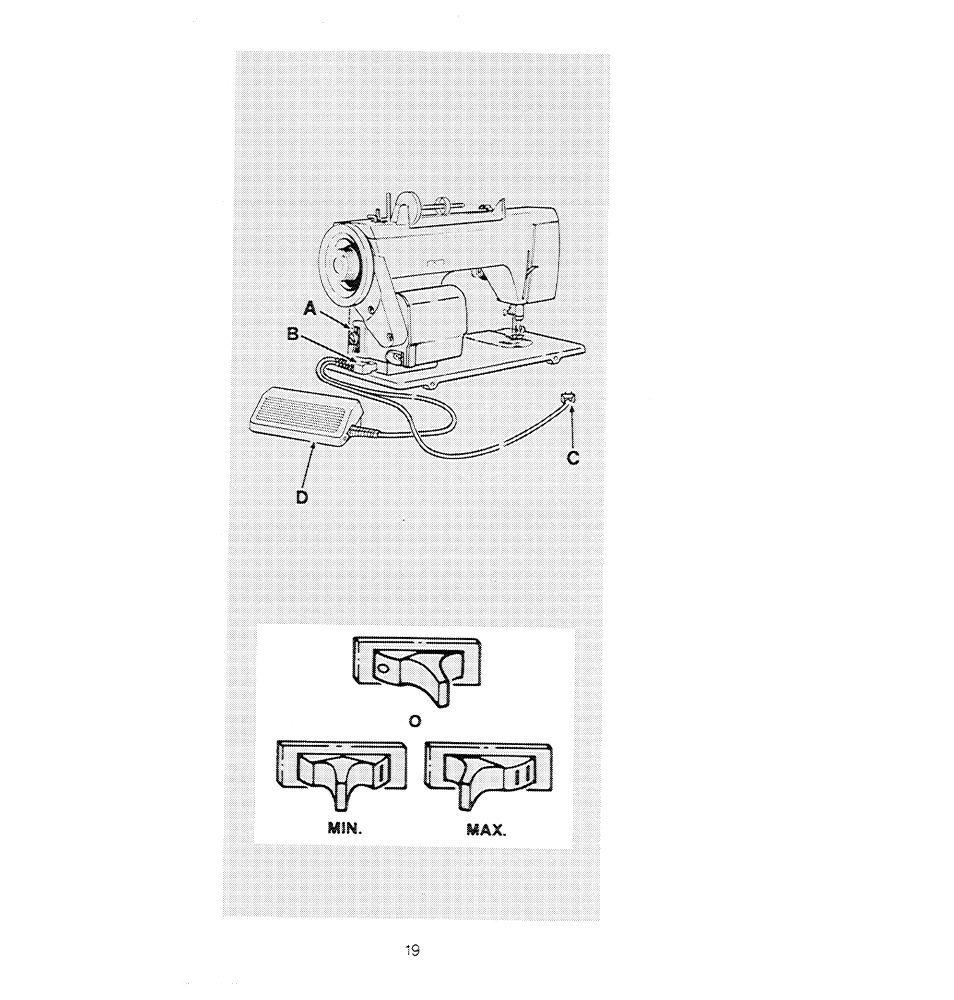 SINGER 1280 User Manual | Page 20 / 89