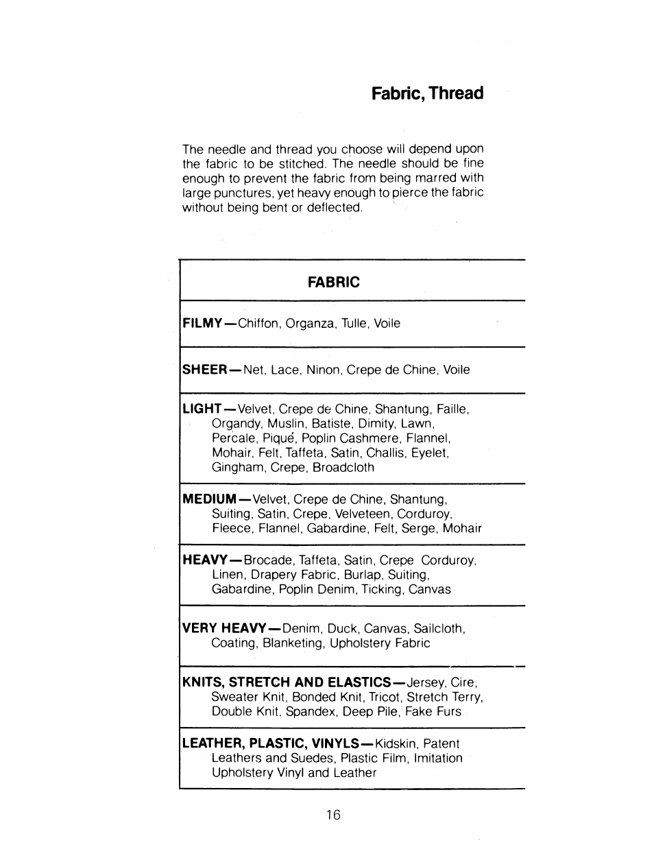 Fabric, thread, Fabric | SINGER 1288 User Manual | Page 17 / 89