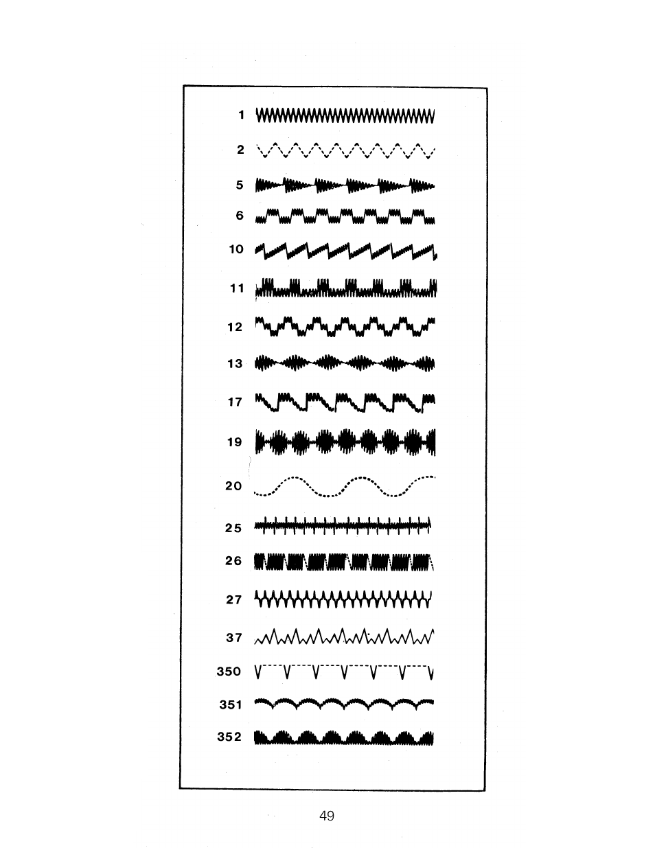 1 штттттш, 17 %j^\j^p4u,p4v, 37 ,wvmлл^v\ллyлv^лллw | Y"y"y"y"y, 11 ^juiuwljuu, Чл/чалл | SINGER 1288 User Manual | Page 50 / 89