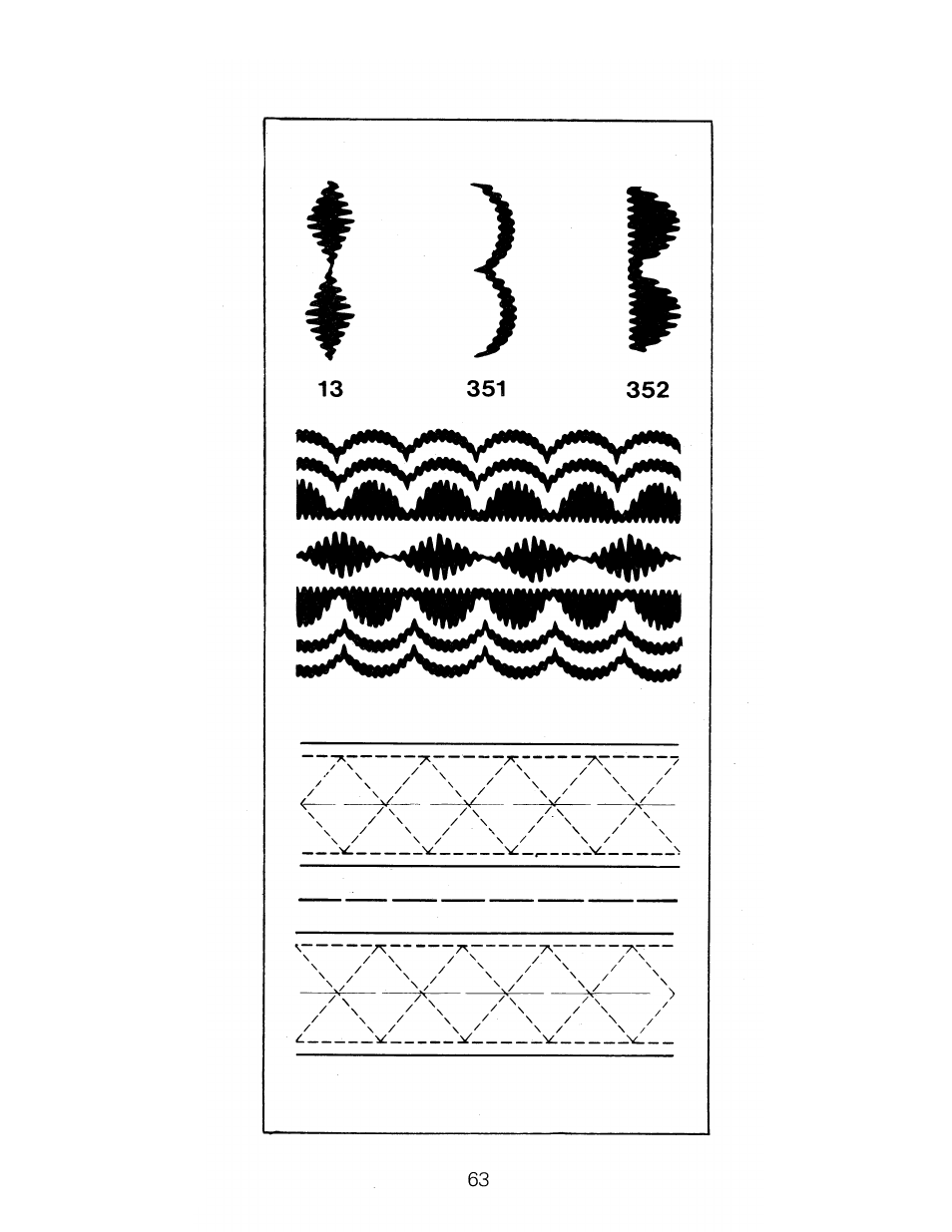 SINGER 1288 User Manual | Page 64 / 89