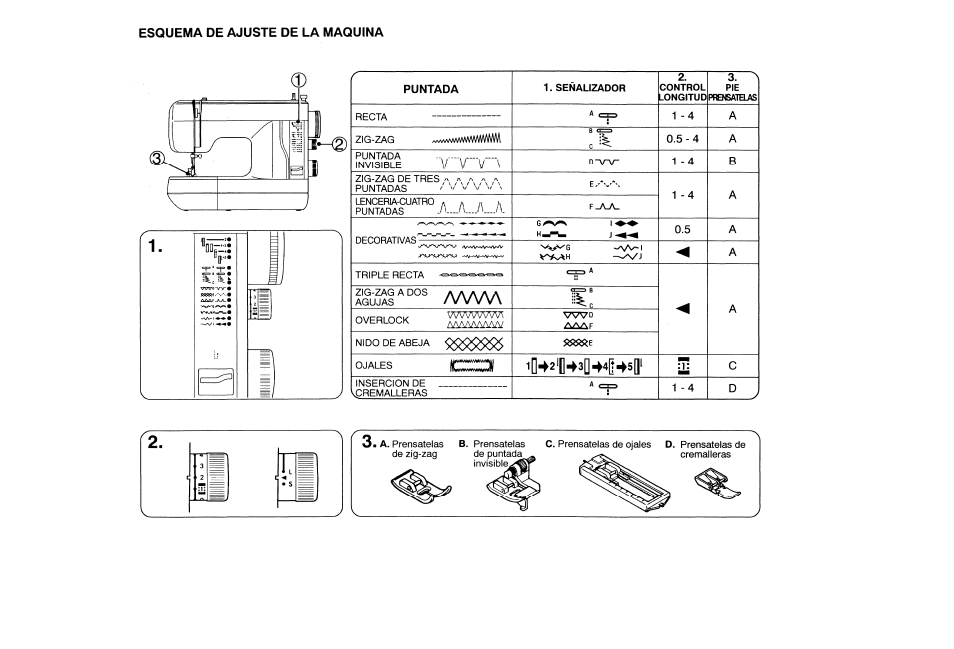 Esquema de ajuste de la maquina | SINGER 132Q FEATHERWEIGHT User Manual | Page 19 / 32