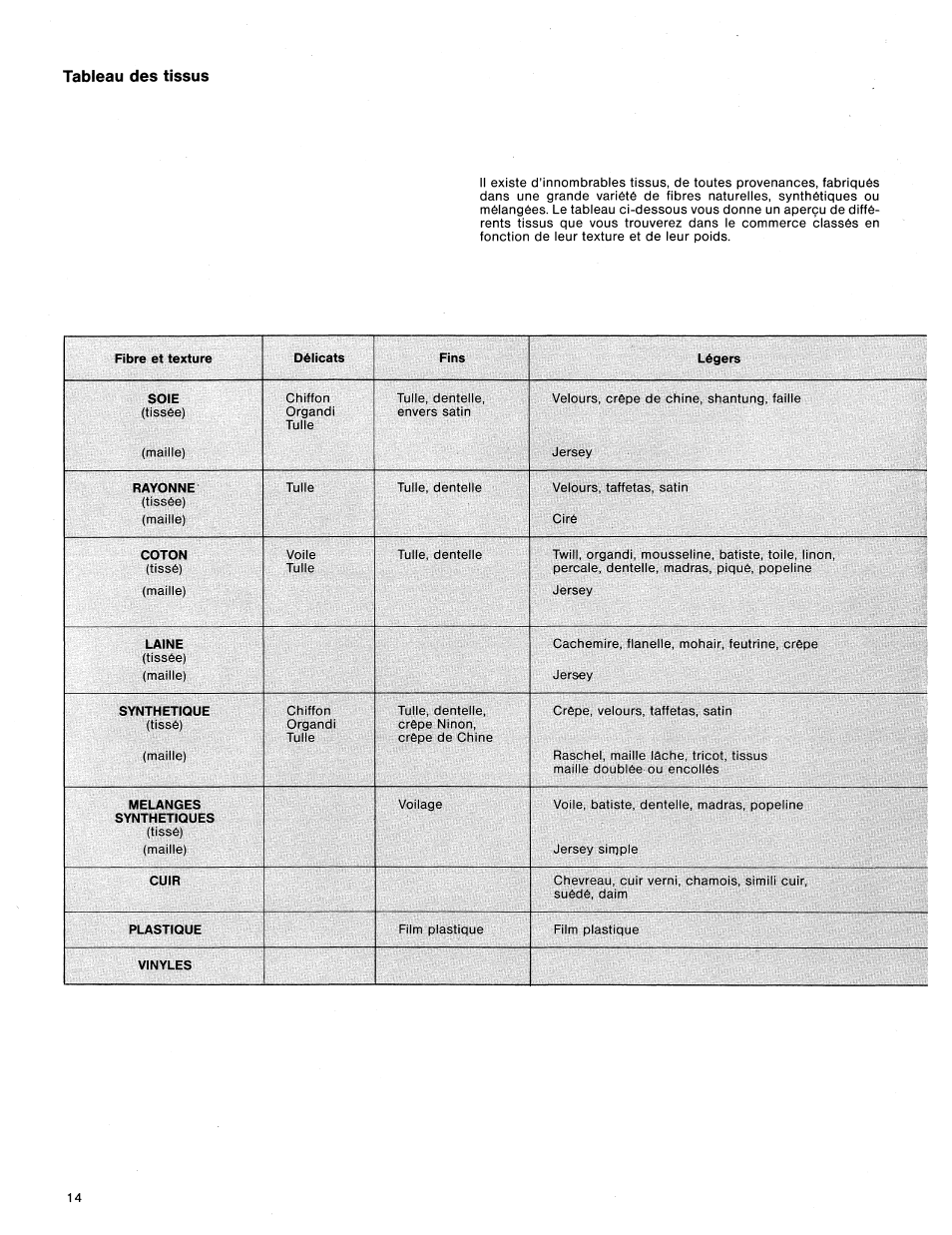 Tableau des tissus | SINGER 1411 User Manual | Page 16 / 82