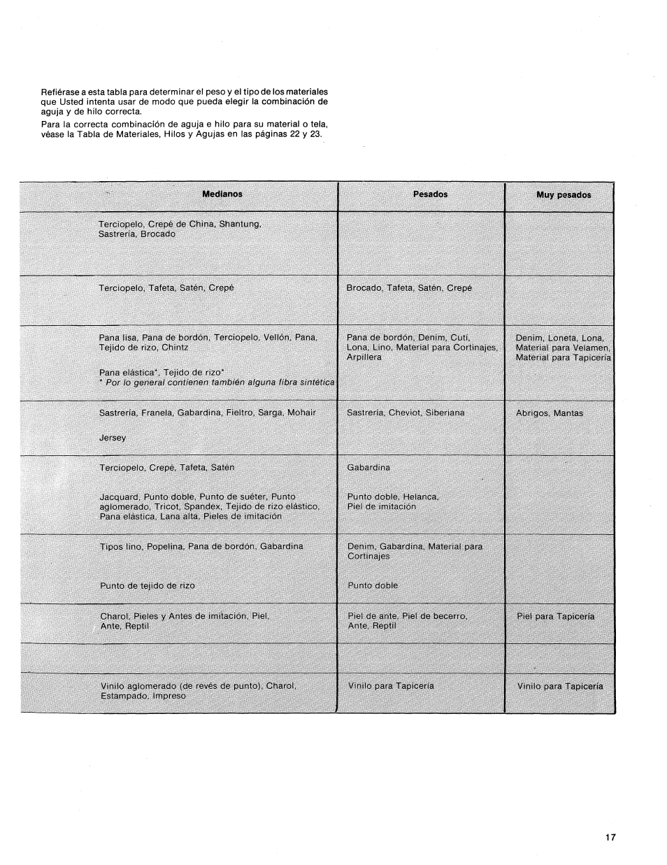SINGER 1411 User Manual | Page 19 / 82