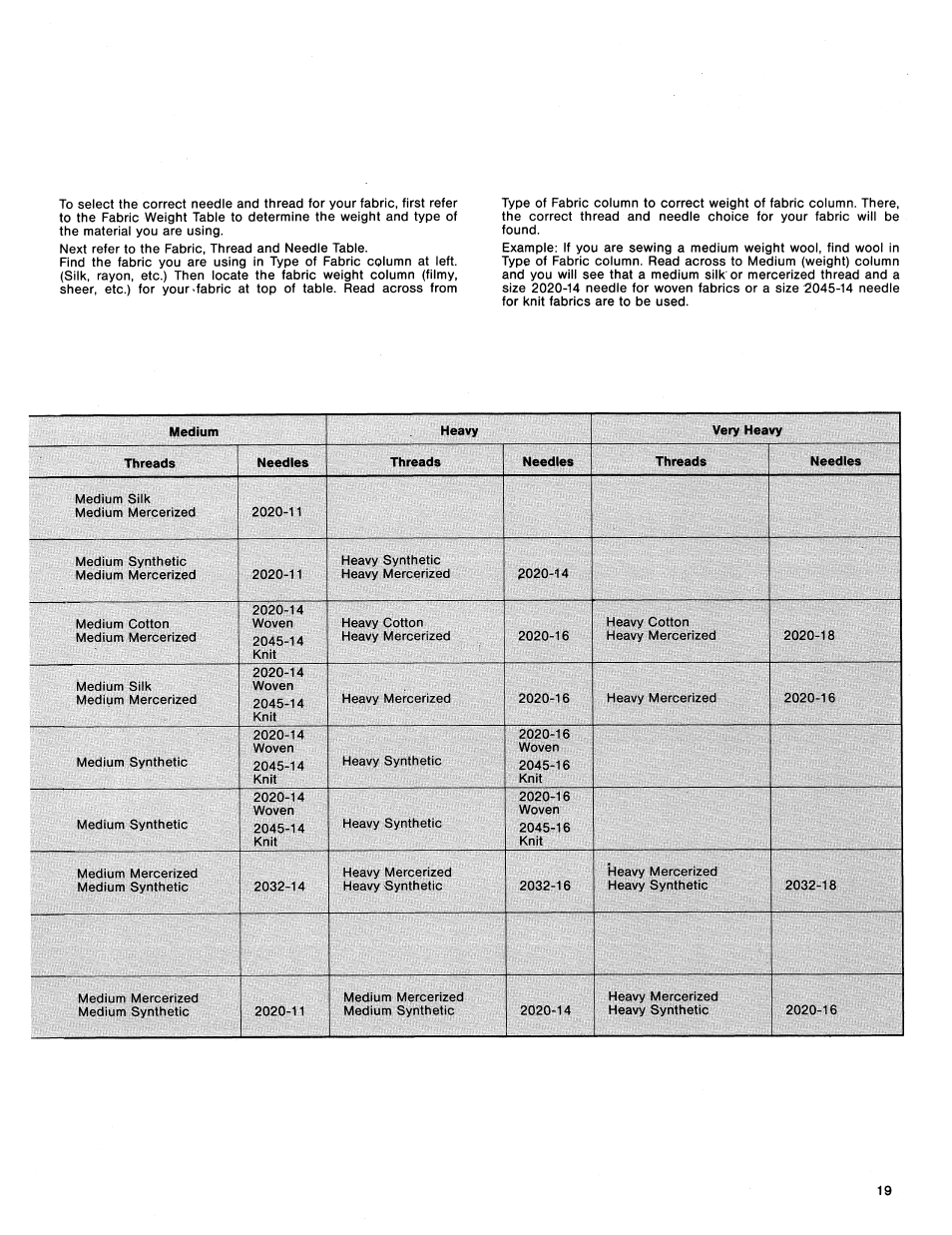 SINGER 1411 User Manual | Page 21 / 82