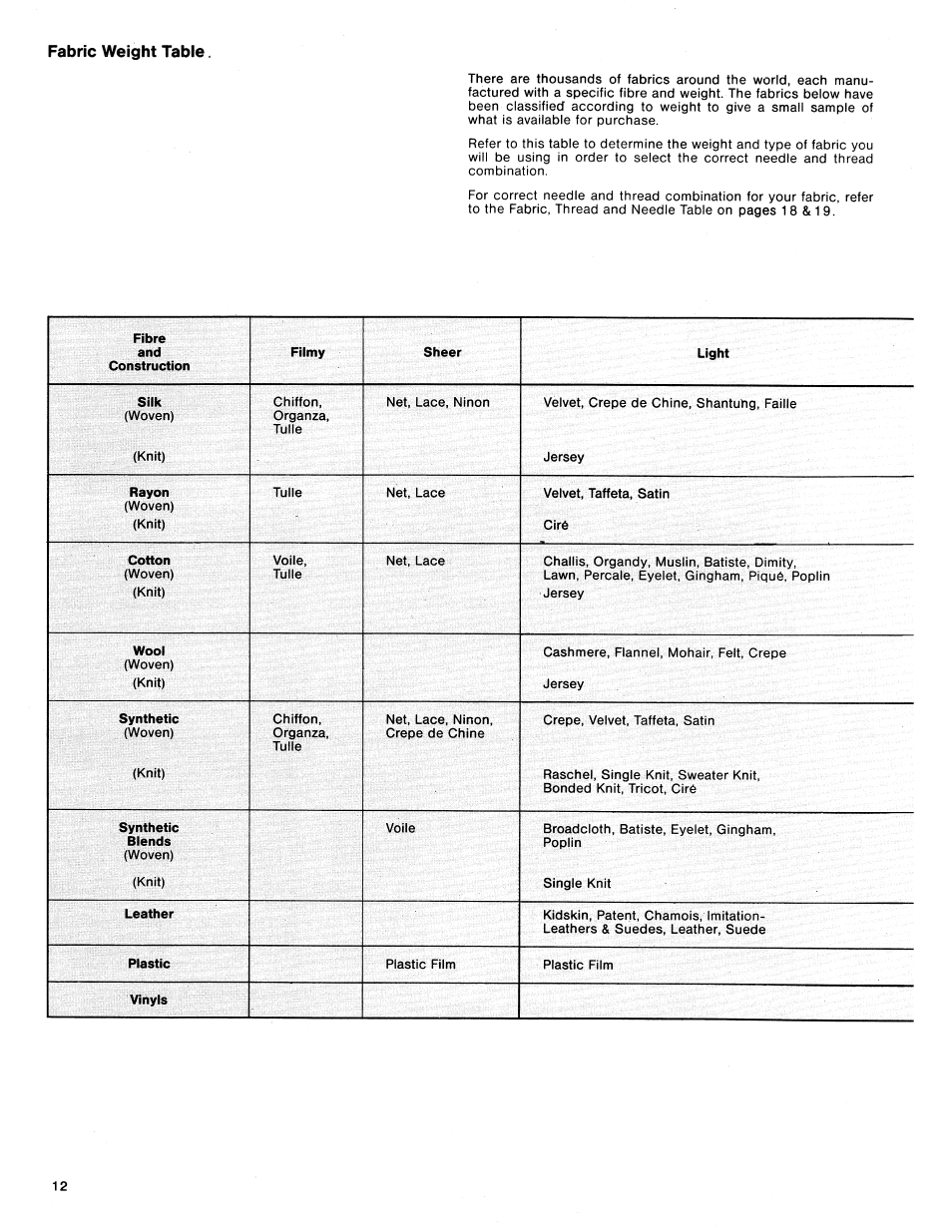 Fabric weight table | SINGER 1425 User Manual | Page 13 / 90