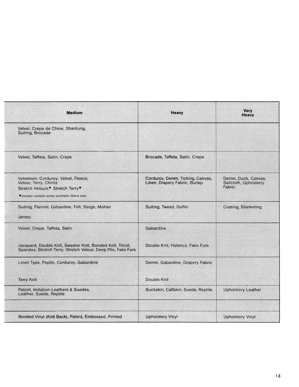 SINGER 1425 User Manual | Page 14 / 90