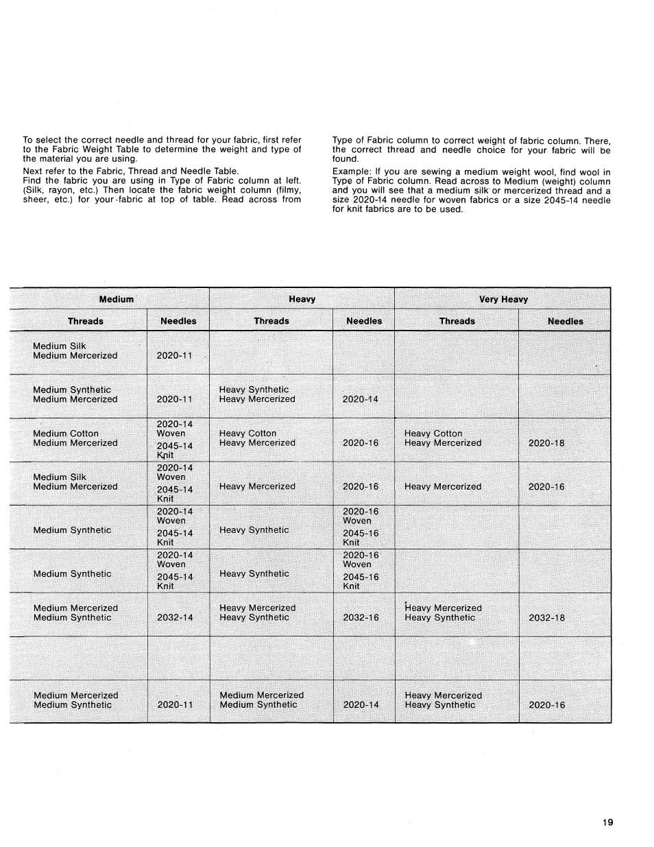 SINGER 1425 User Manual | Page 20 / 90