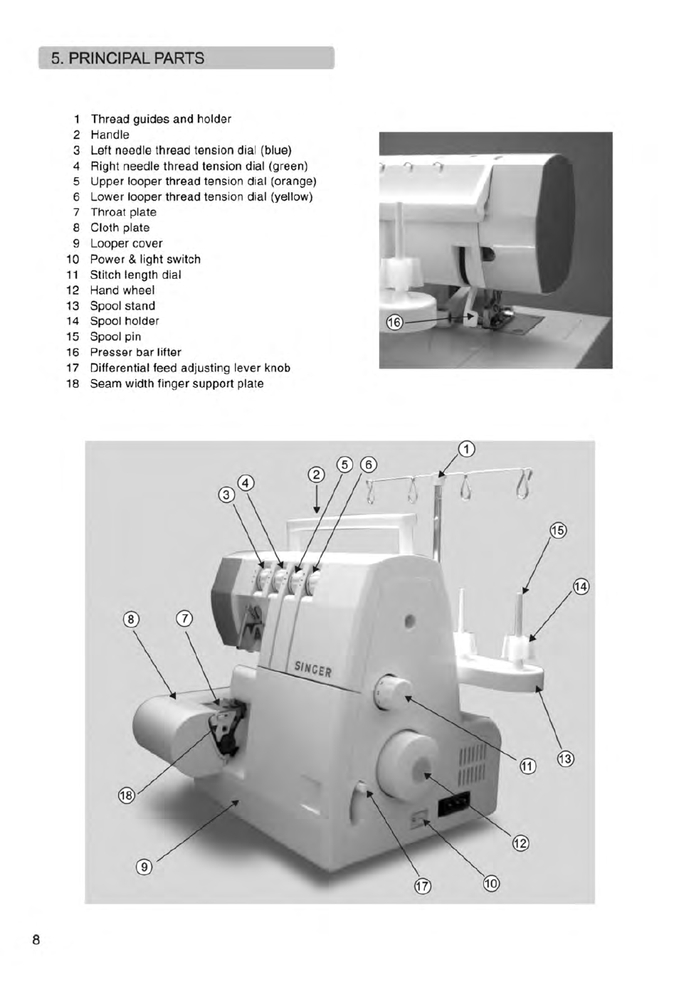 Principal parts, 3 left needle thread tension dial (blue), 9 looper cover | SINGER 14ET754 User Manual | Page 10 / 158