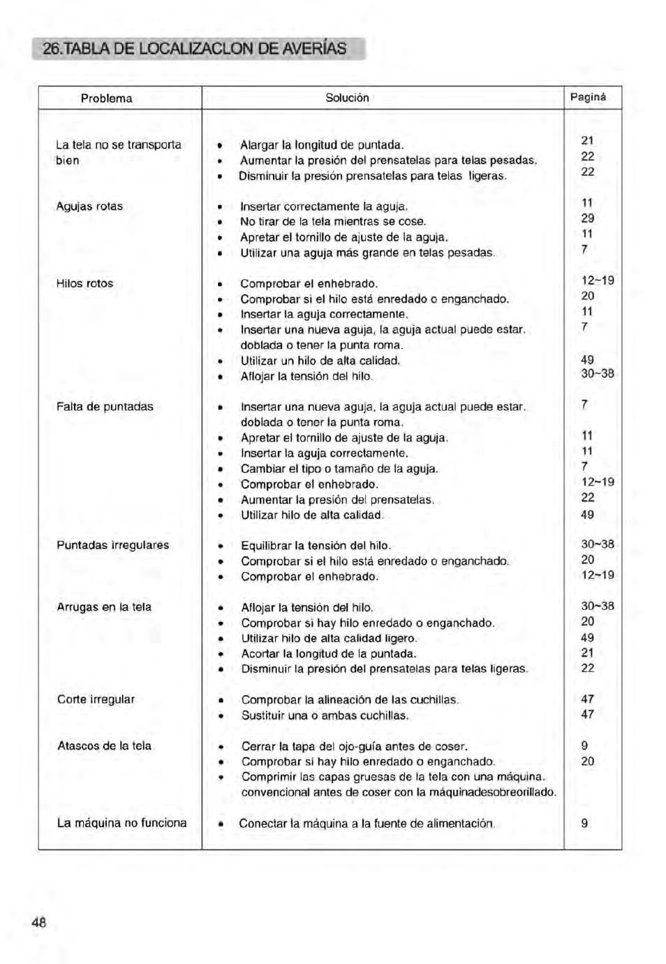 26tabla de localizacion de averias, 26 diagrama de localización de averias | SINGER 14ET754 User Manual | Page 102 / 158