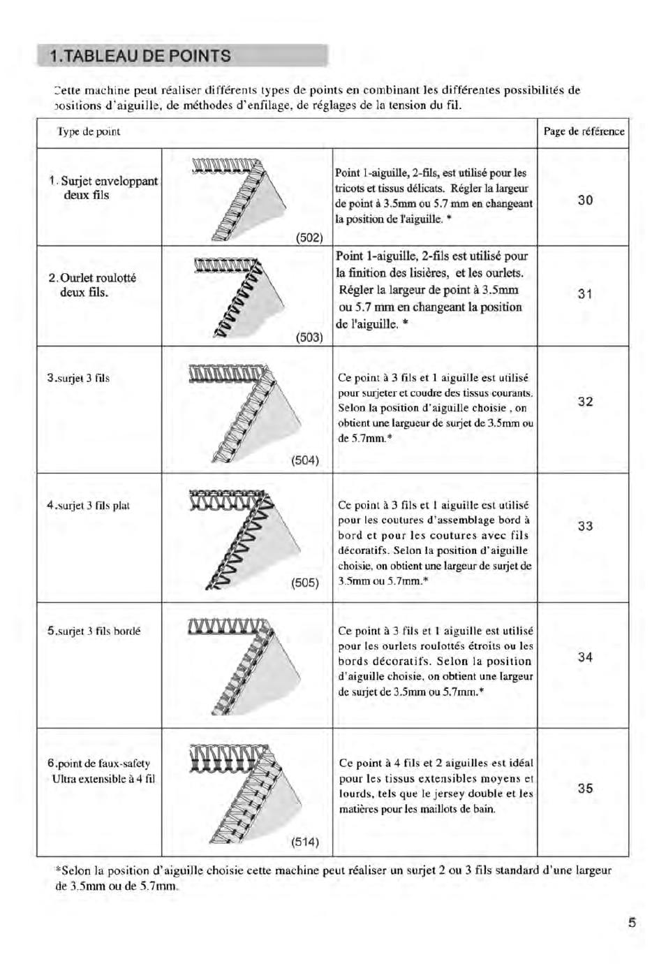 Mvv>wv | SINGER 14ET754 User Manual | Page 111 / 158