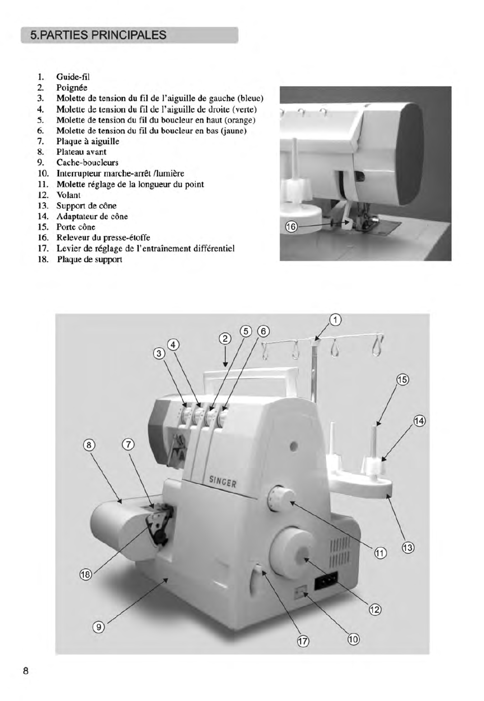 Parties principales | SINGER 14ET754 User Manual | Page 114 / 158