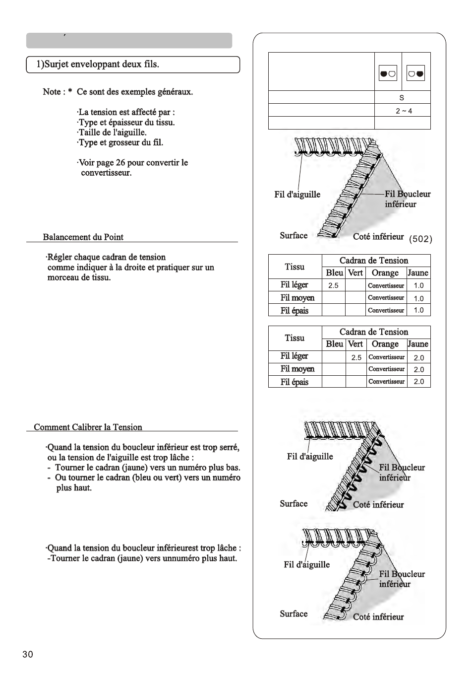 Réglage de la tension | SINGER 14ET754 User Manual | Page 136 / 158