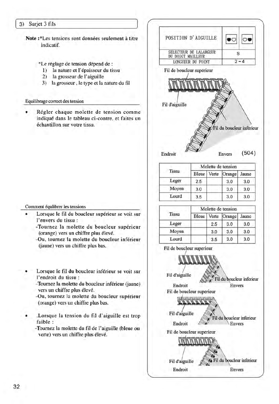 3) surjet 3 fils, 3) suijet3fils, Wwawv | SINGER 14ET754 User Manual | Page 138 / 158