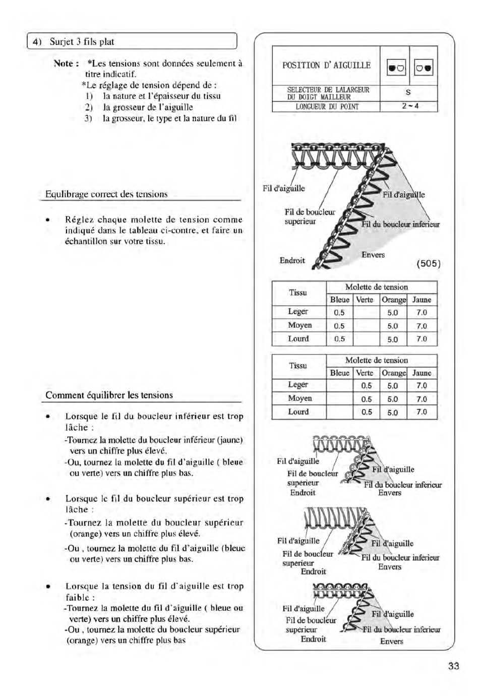 SINGER 14ET754 User Manual | Page 139 / 158
