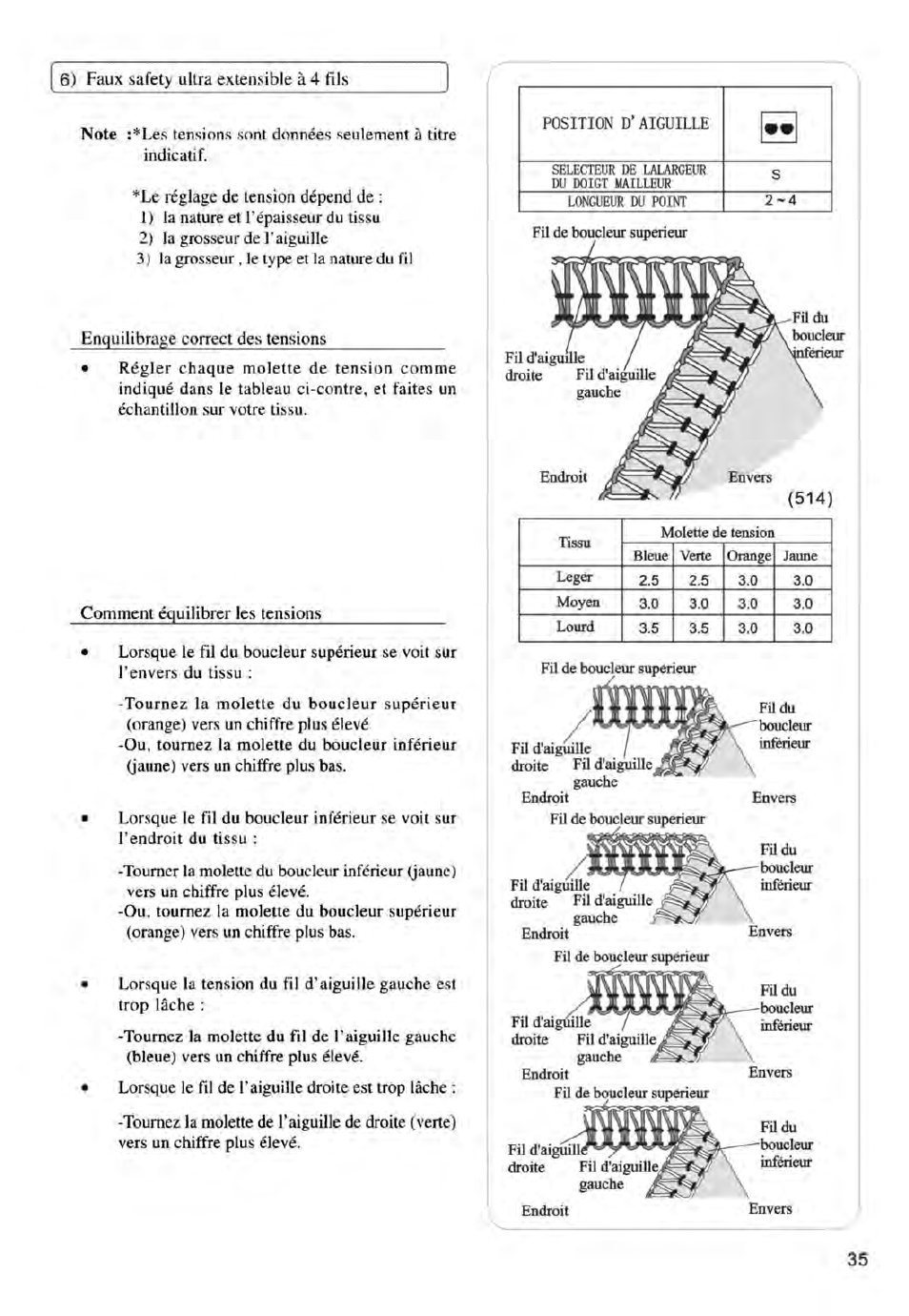 Position d’aiguille | SINGER 14ET754 User Manual | Page 141 / 158