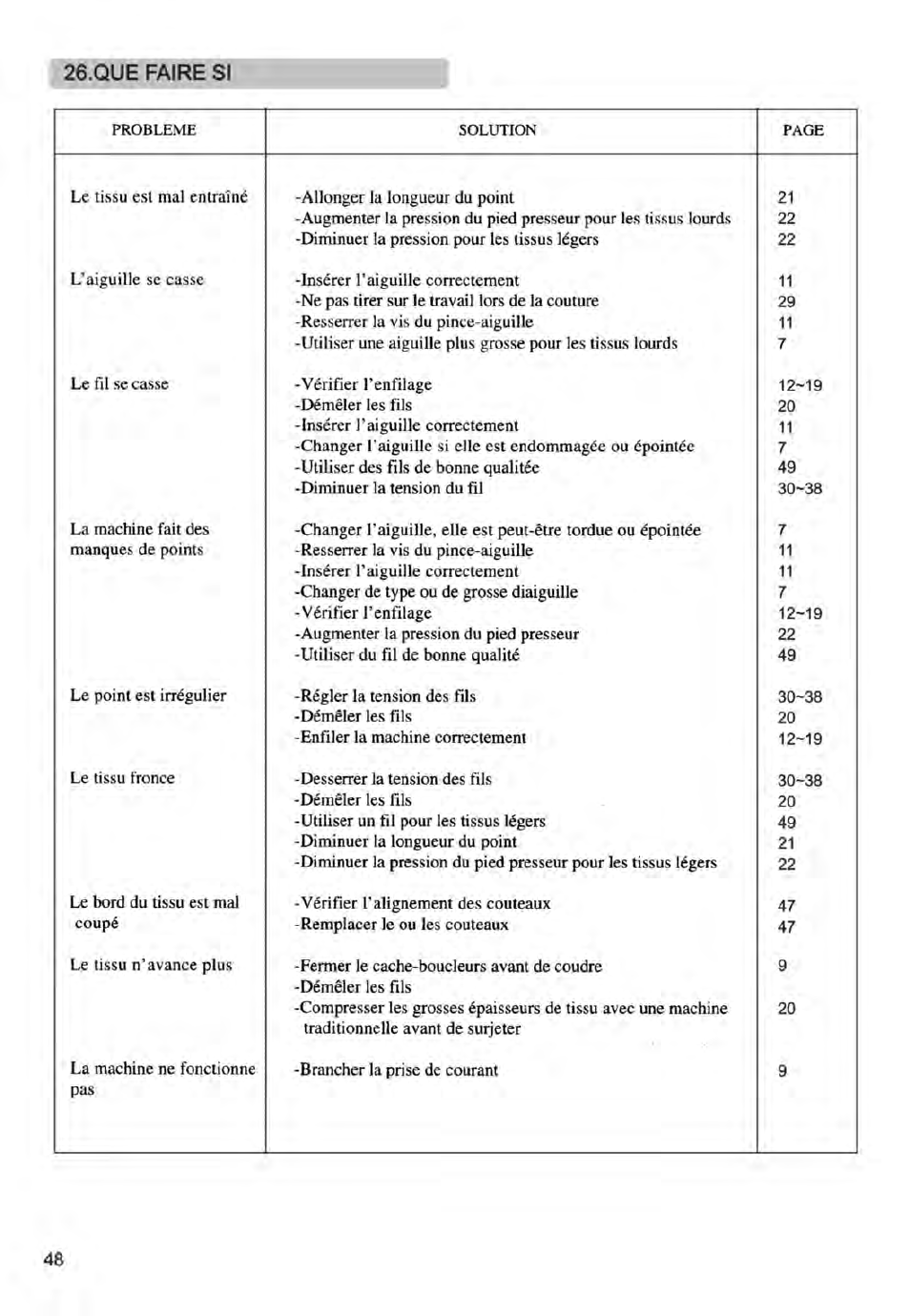 Que faire si, Que faire .si | SINGER 14ET754 User Manual | Page 154 / 158