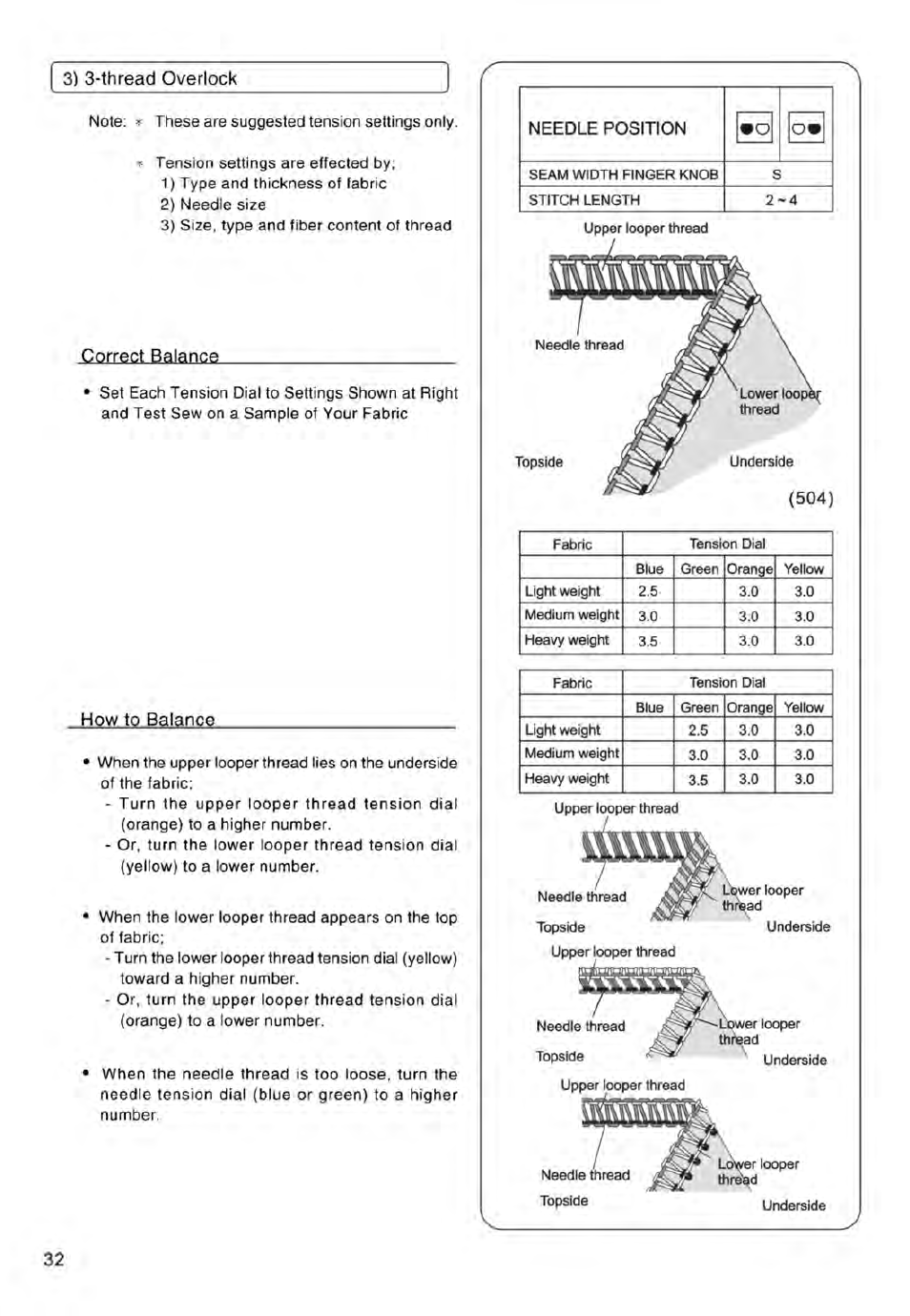 3) 3-thread overlook, Correct balance, How to balance | SINGER 14ET754 User Manual | Page 34 / 158