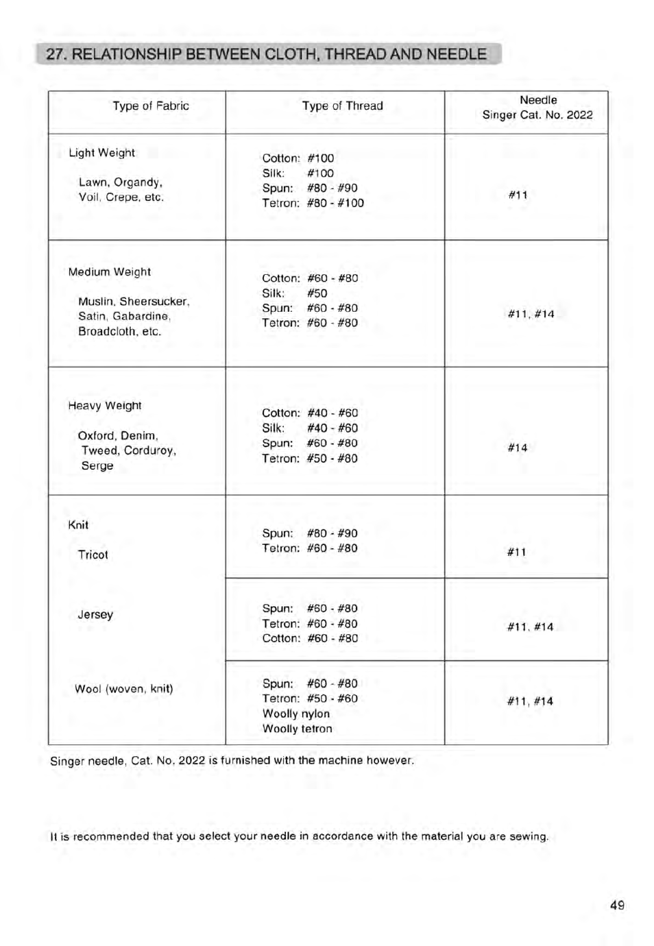 Relationship between cloth, thread and needle | SINGER 14ET754 User Manual | Page 51 / 158