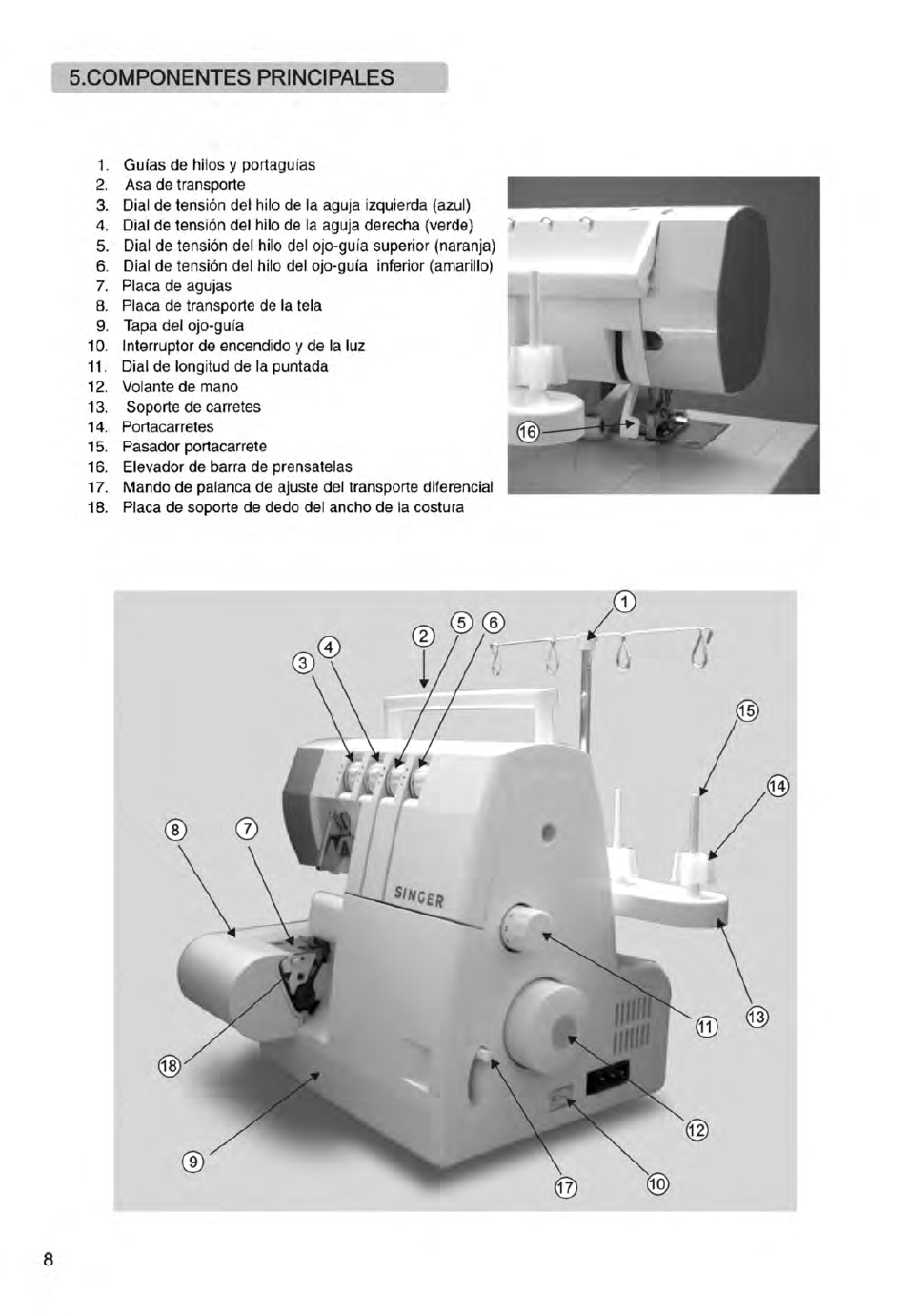 C0mp0nentes principales, Componentes principales | SINGER 14ET754 User Manual | Page 62 / 158