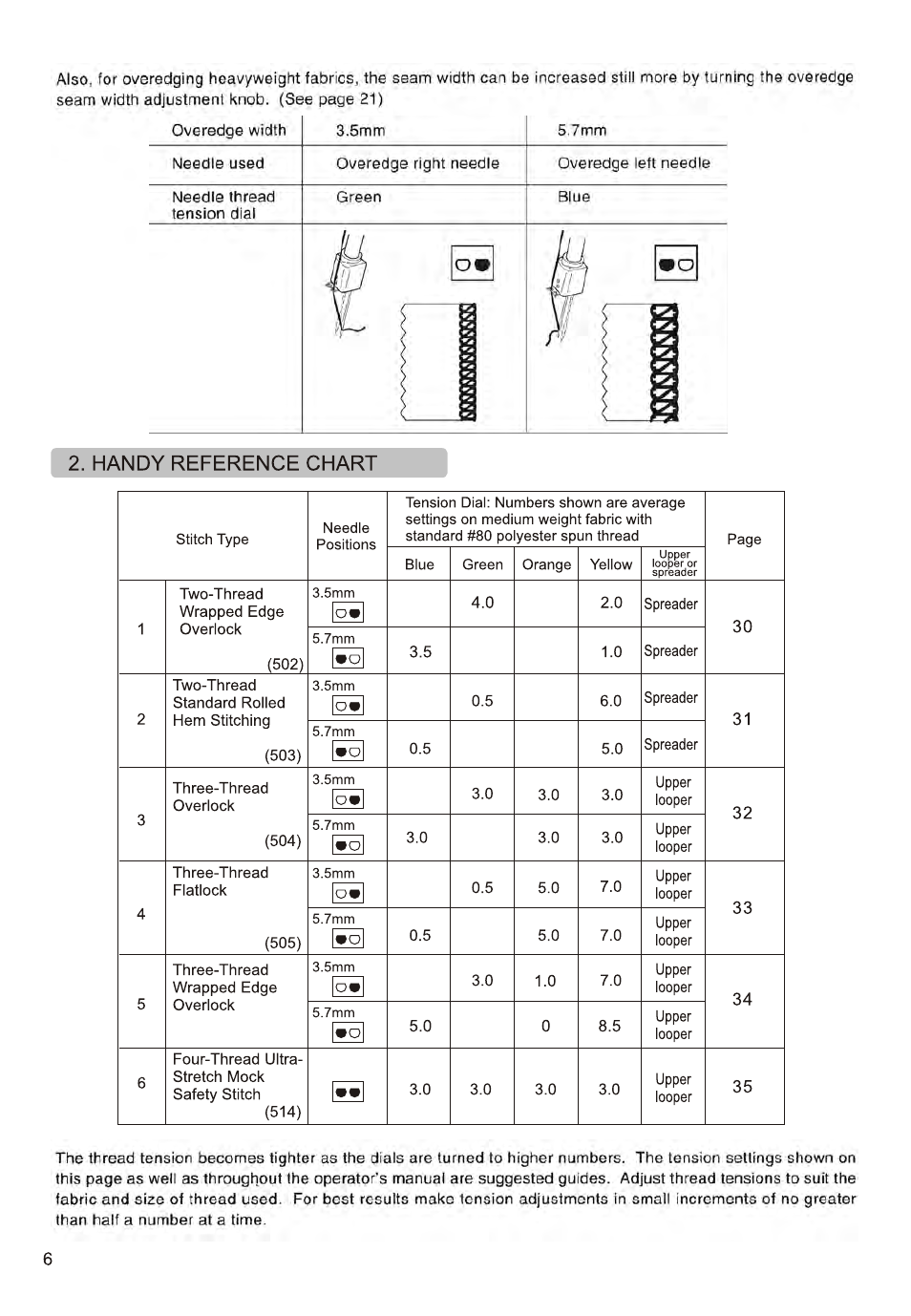 SINGER 14ET754 User Manual | Page 8 / 158