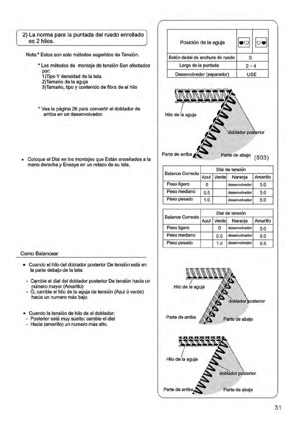 La norma para un ruedo enrollado de 2 hilos | SINGER 14ET754 User Manual | Page 85 / 158