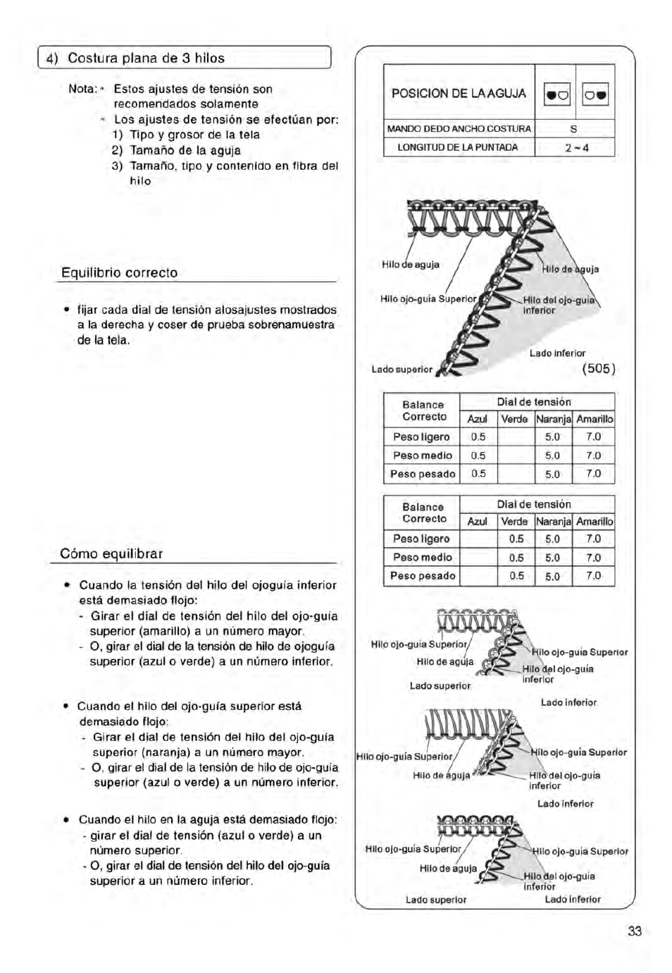 4) costura plana de 3 hilos, Equilibrio correcto, Cómo equilibrar | SINGER 14ET754 User Manual | Page 87 / 158