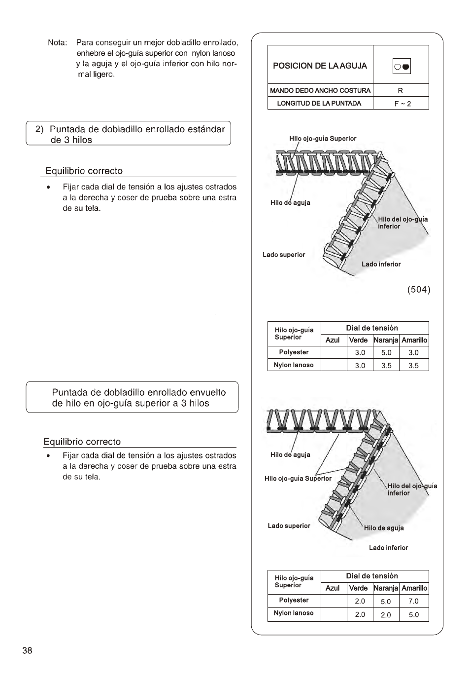 Equilibrio correcto | SINGER 14ET754 User Manual | Page 92 / 158