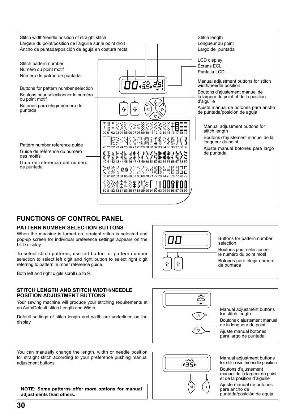 Functions of control panel | SINGER 7258 STYLIST Instruction Manual User Manual | Page 30 / 84