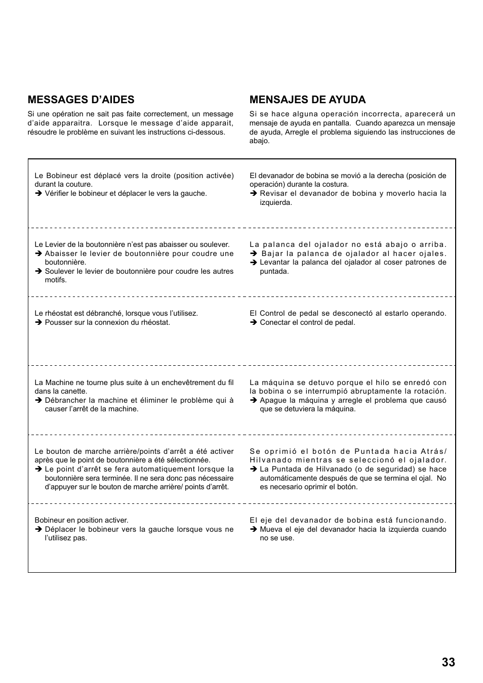 Messages d’aides, Mensajes de ayuda | SINGER 7258 STYLIST Instruction Manual User Manual | Page 33 / 84