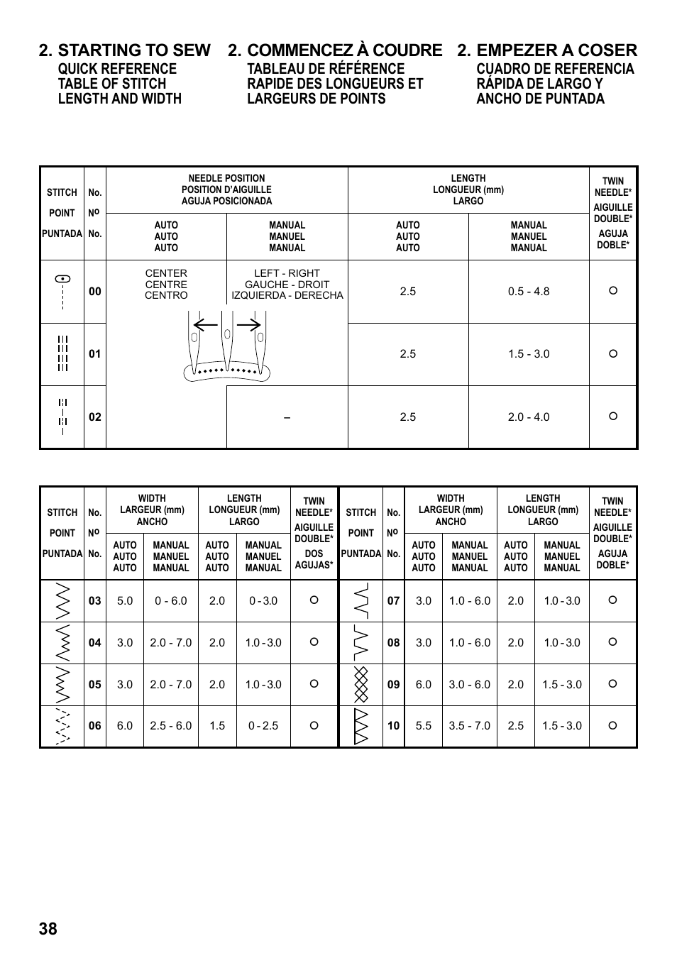 38 2. starting to sew, Commencez à coudre, Empezer a coser | Quick reference table of stitch length and width | SINGER 7258 STYLIST Instruction Manual User Manual | Page 38 / 84