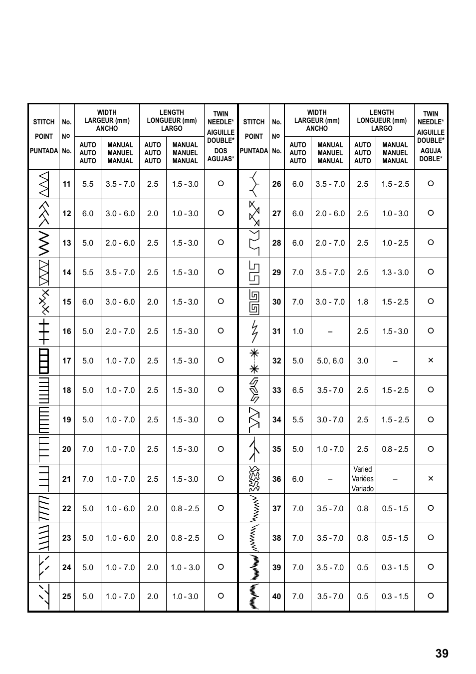 SINGER 7258 STYLIST Instruction Manual User Manual | Page 39 / 84