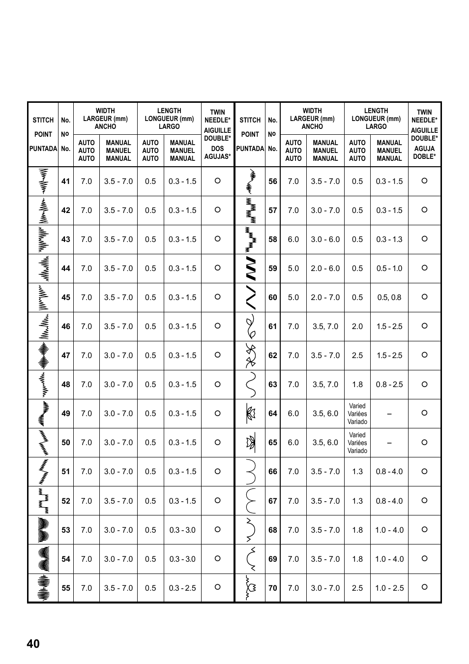SINGER 7258 STYLIST Instruction Manual User Manual | Page 40 / 84