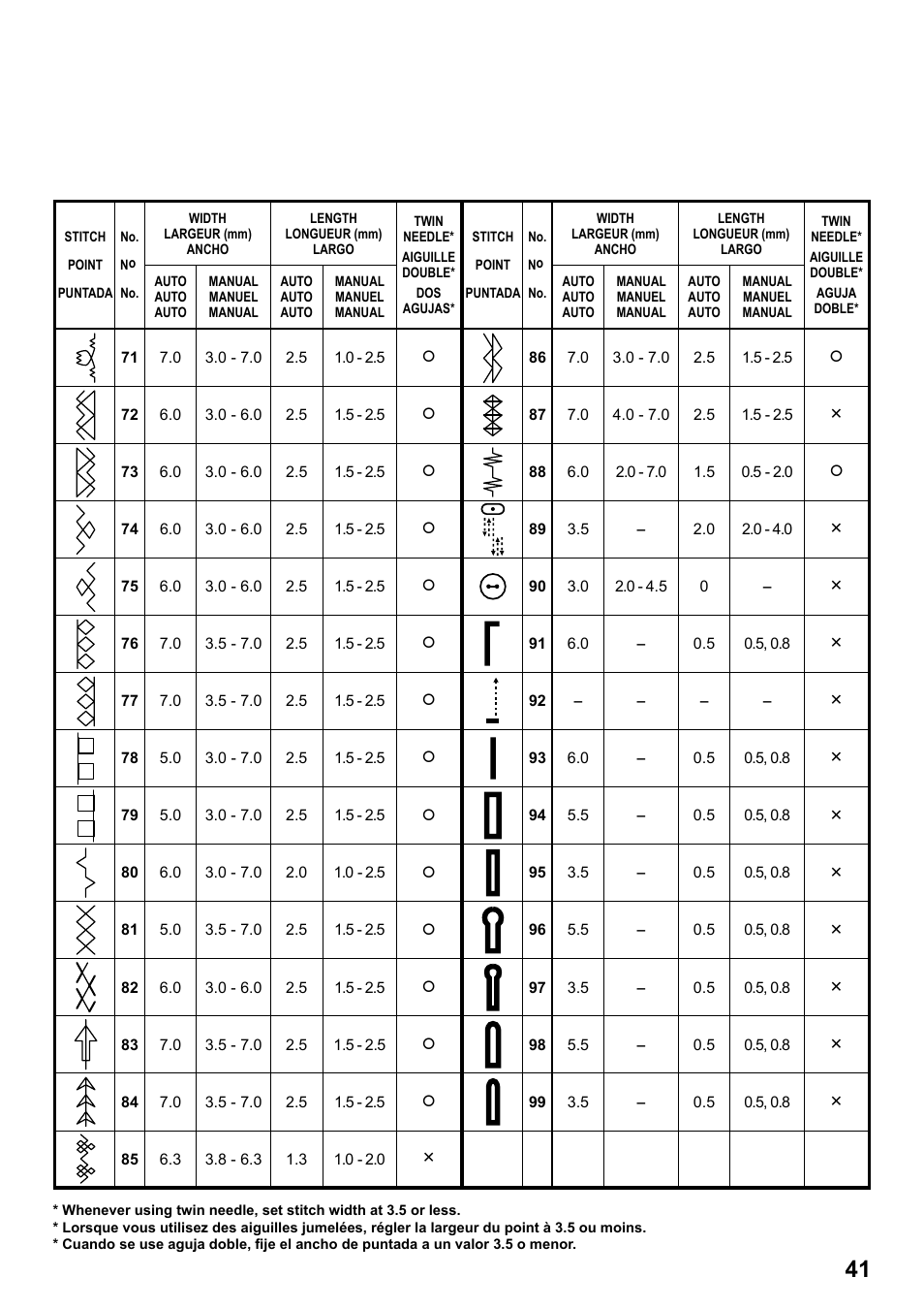 SINGER 7258 STYLIST Instruction Manual User Manual | Page 41 / 84