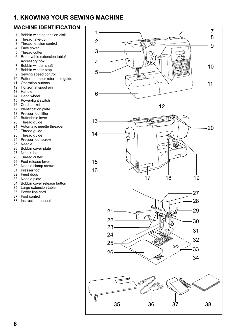 Knowing your sewing machine | SINGER 7258 STYLIST Instruction Manual User Manual | Page 6 / 84