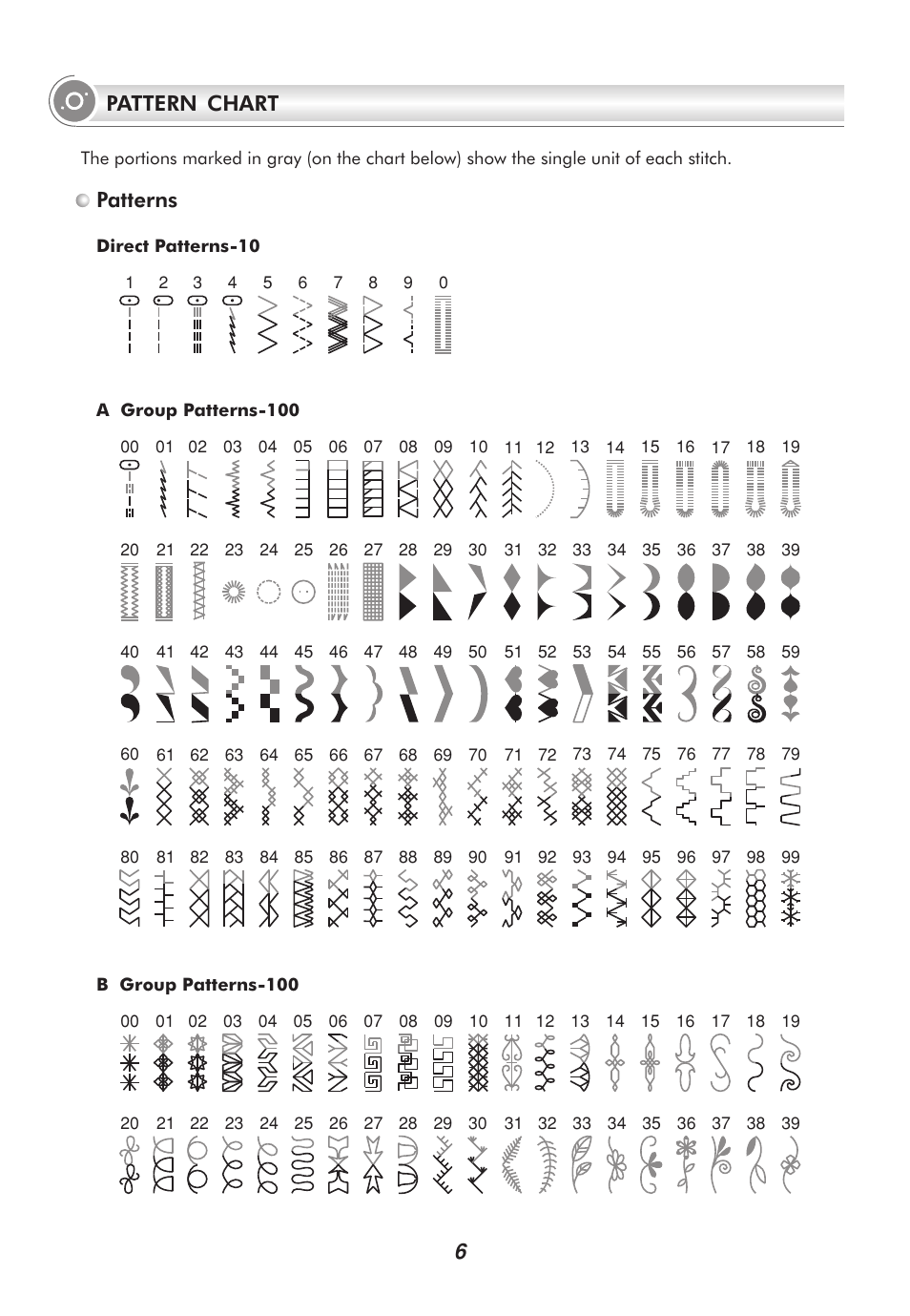 6pattern chart patterns | SINGER 9100 User Manual | Page 11 / 84