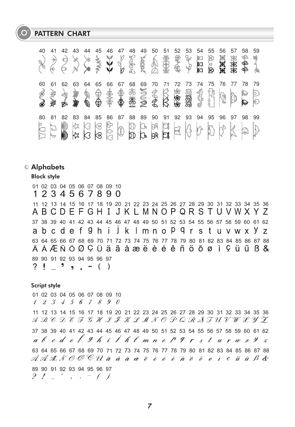 7pattern chart alphabets | SINGER 9100 User Manual | Page 12 / 84