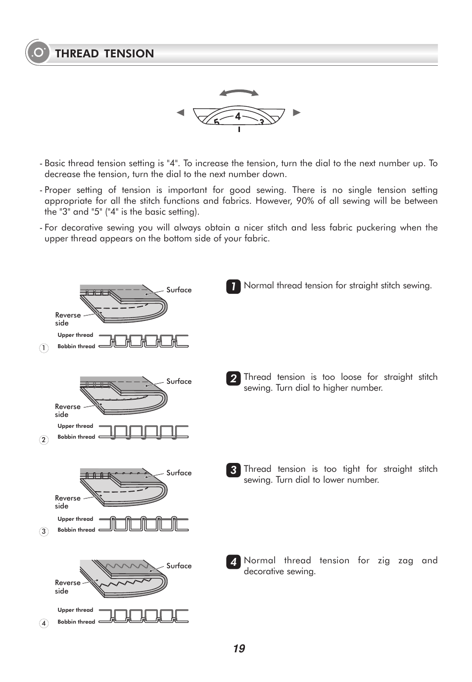 19 thread tension | SINGER 9100 User Manual | Page 24 / 84