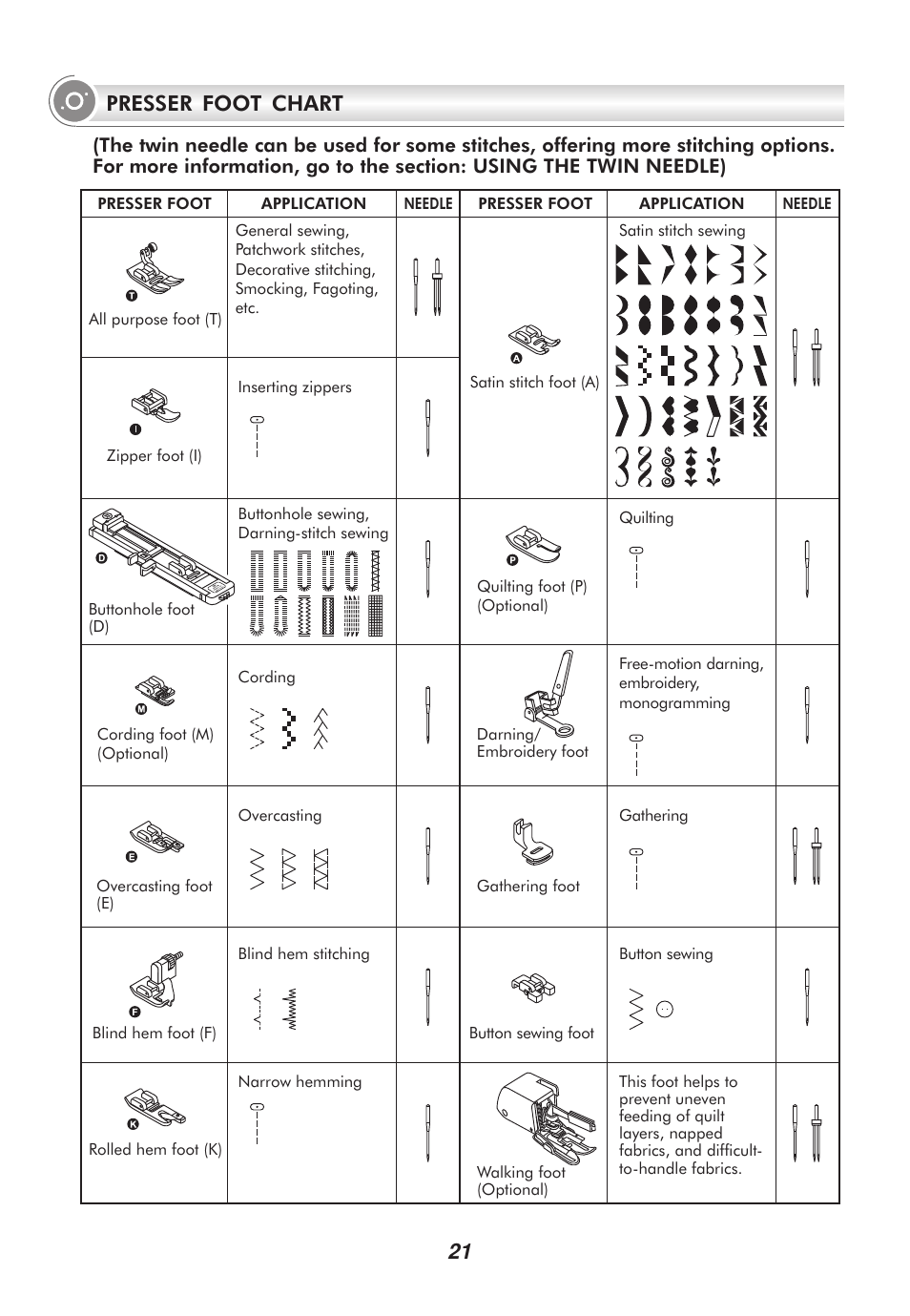 21 presser foot chart | SINGER 9100 User Manual | Page 26 / 84