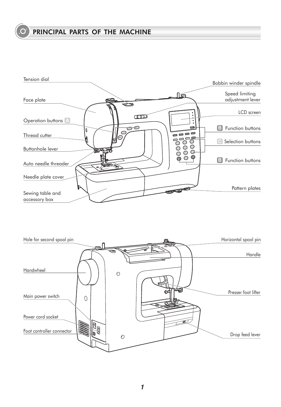 Principal parts of the machine | SINGER 9100 User Manual | Page 5 / 84