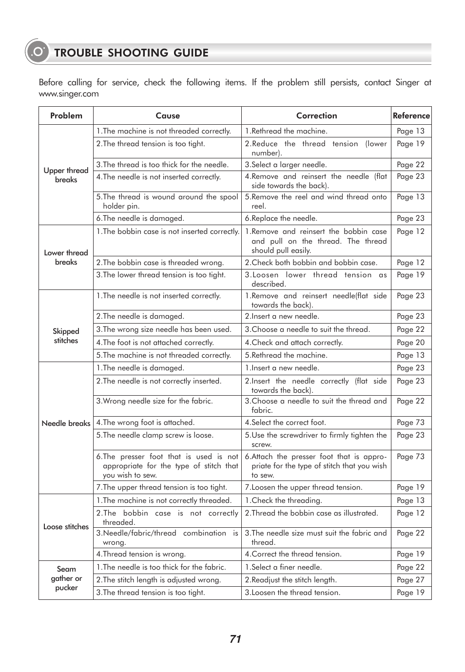 Trouble shooting guide | SINGER 9100 User Manual | Page 76 / 84