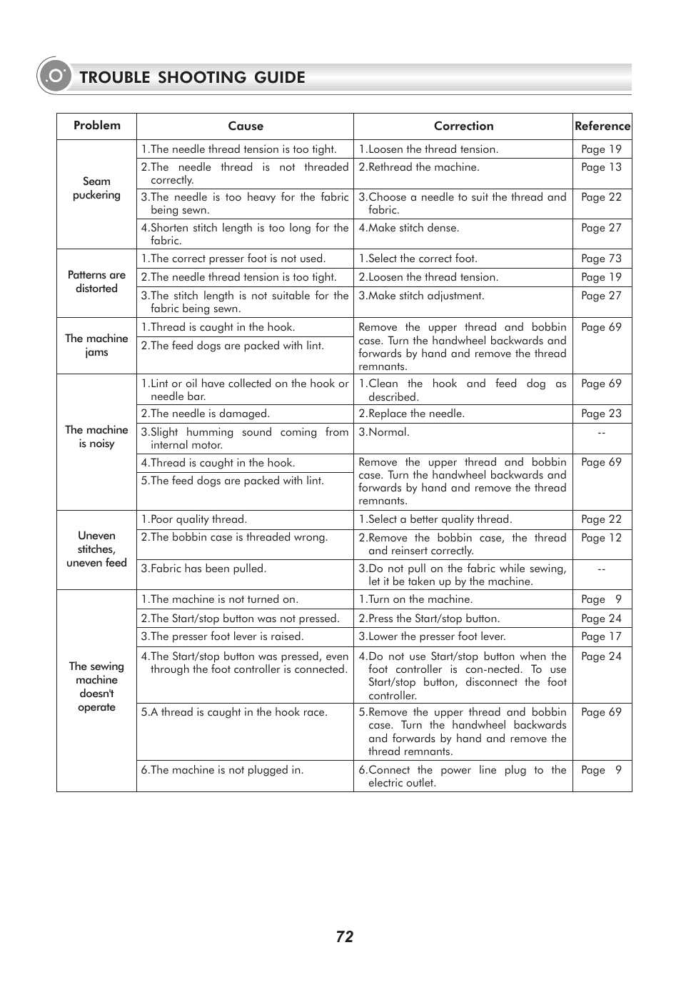 72 trouble shooting guide | SINGER 9100 User Manual | Page 77 / 84