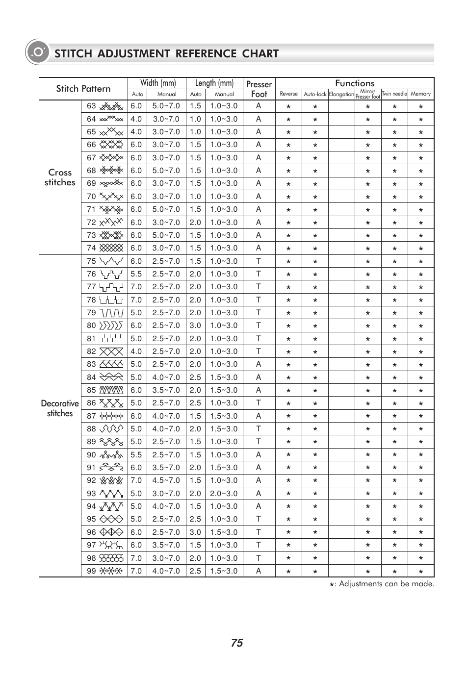 Stitch adjustment reference chart | SINGER 9100 User Manual | Page 80 / 84