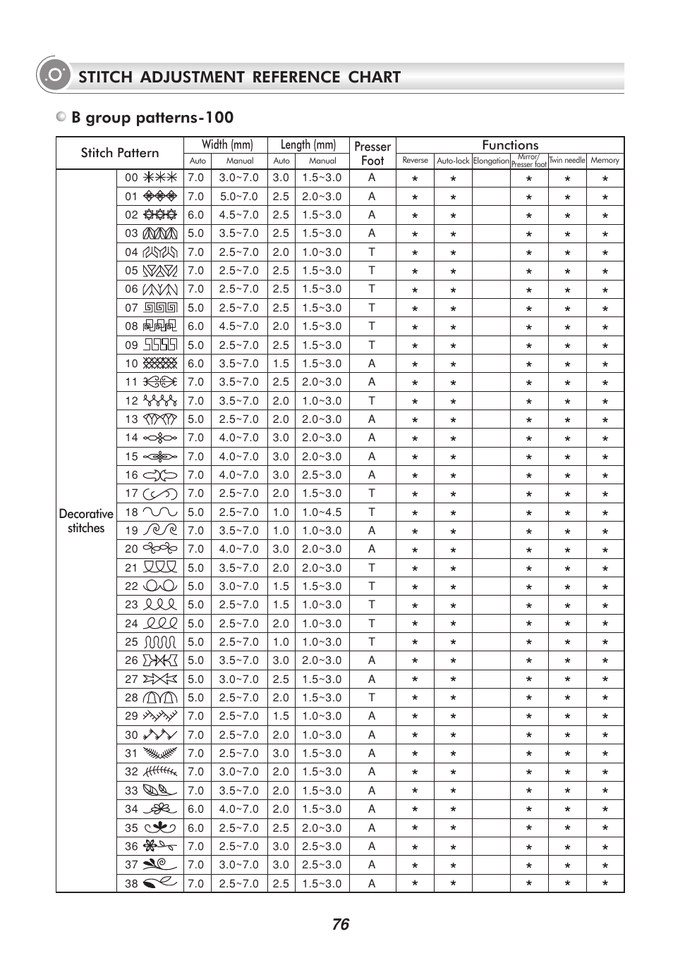 Stitch adjustment reference chart | SINGER 9100 User Manual | Page 81 / 84