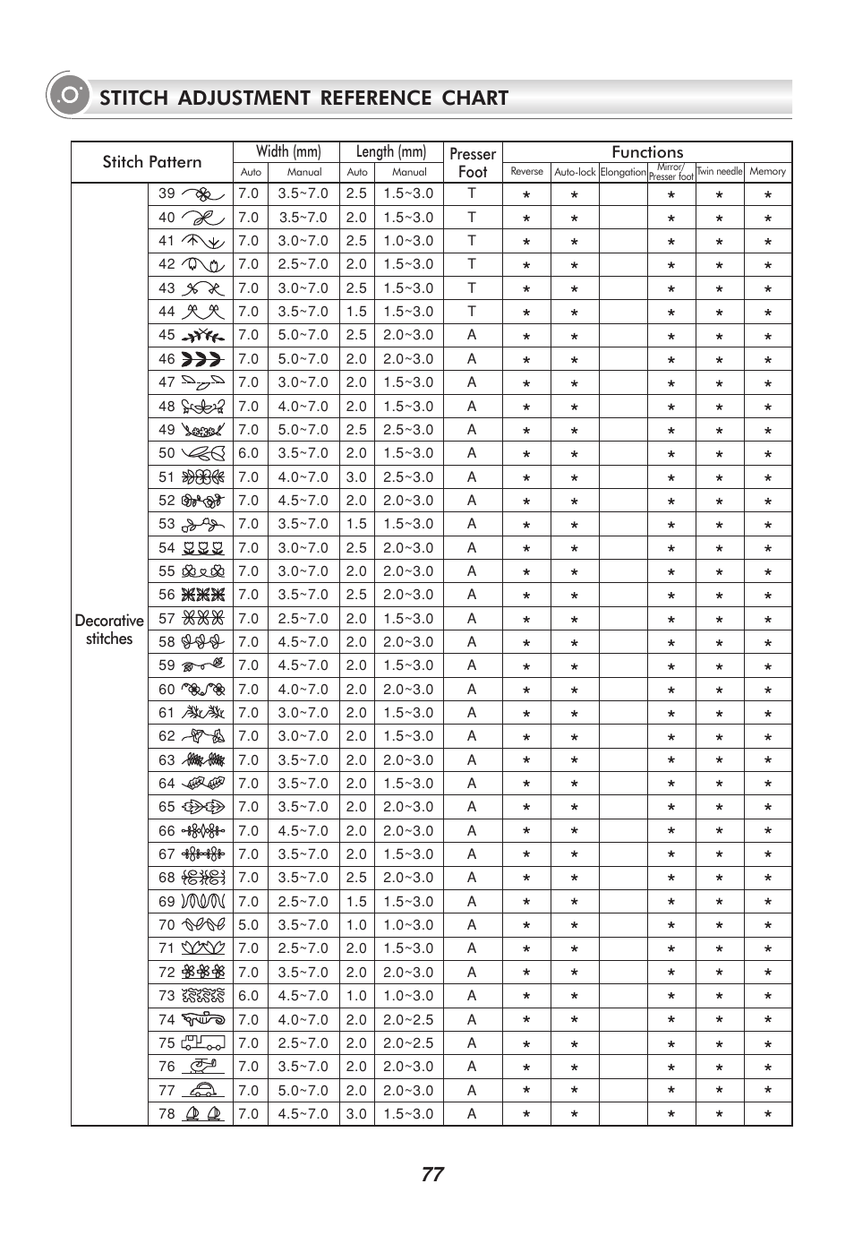 Stitch adjustment reference chart | SINGER 9100 User Manual | Page 82 / 84