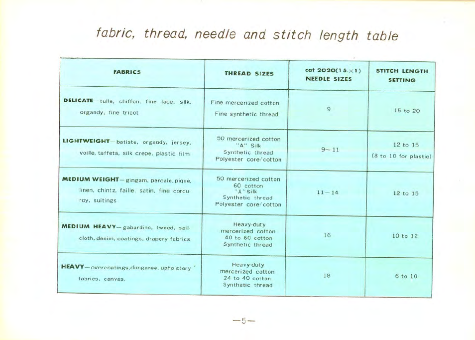 Fabric, thread, needle and stitch length table | SINGER 9100 User Manual | Page 7 / 48