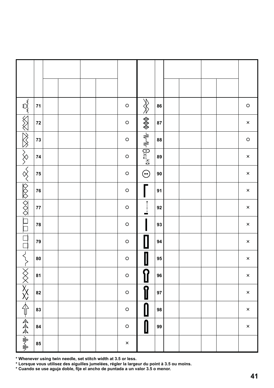 7285q 86_2012.7.5pdf_41 | SINGER 7285Q PATCHWORK Instruction Manual User Manual | Page 43 / 84