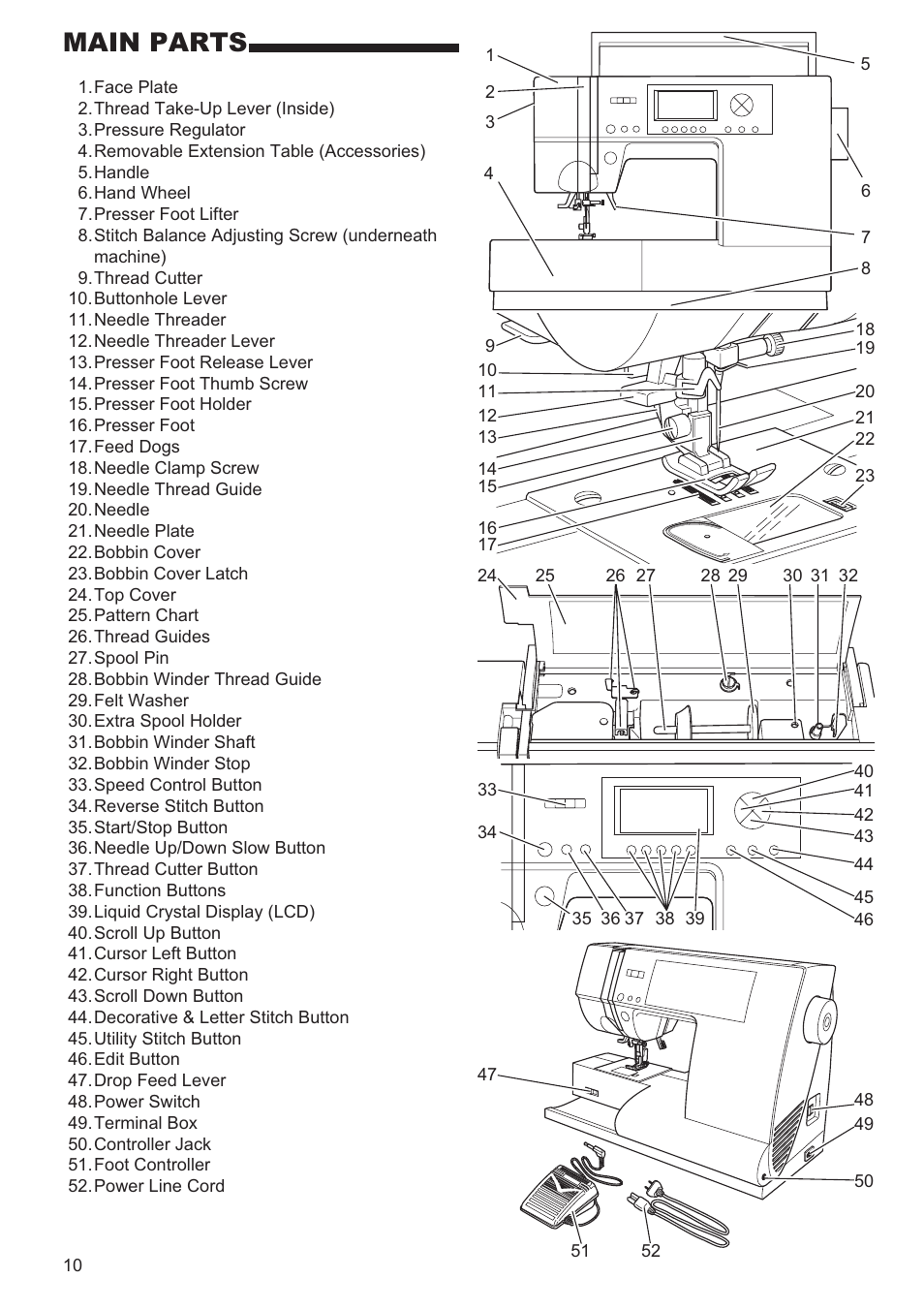Main parts | SINGER 9980 QUANTUM STYLIST User Manual | Page 10 / 108