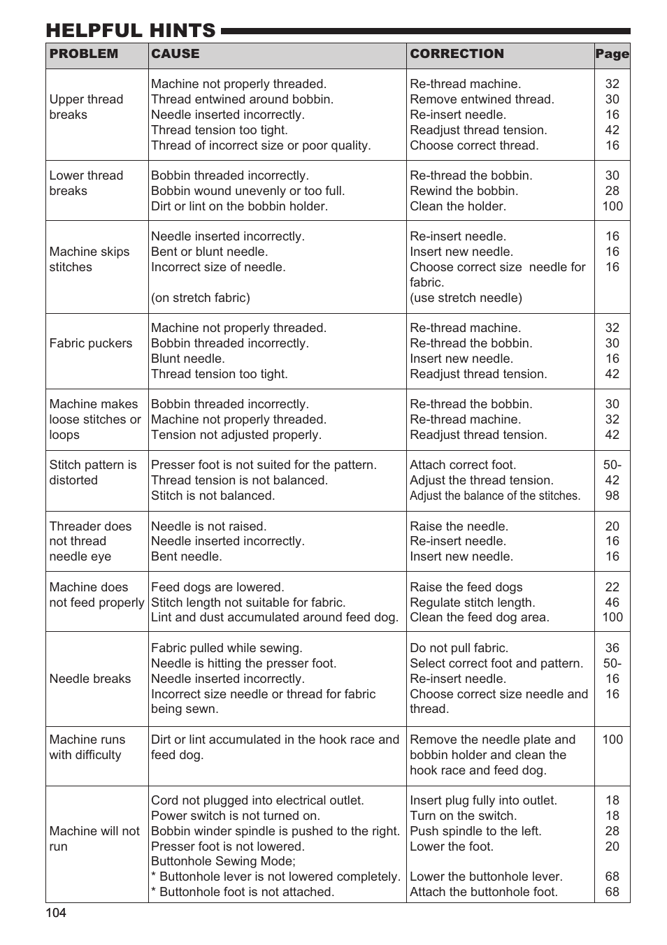 Helpful hints | SINGER 9980 QUANTUM STYLIST User Manual | Page 104 / 108